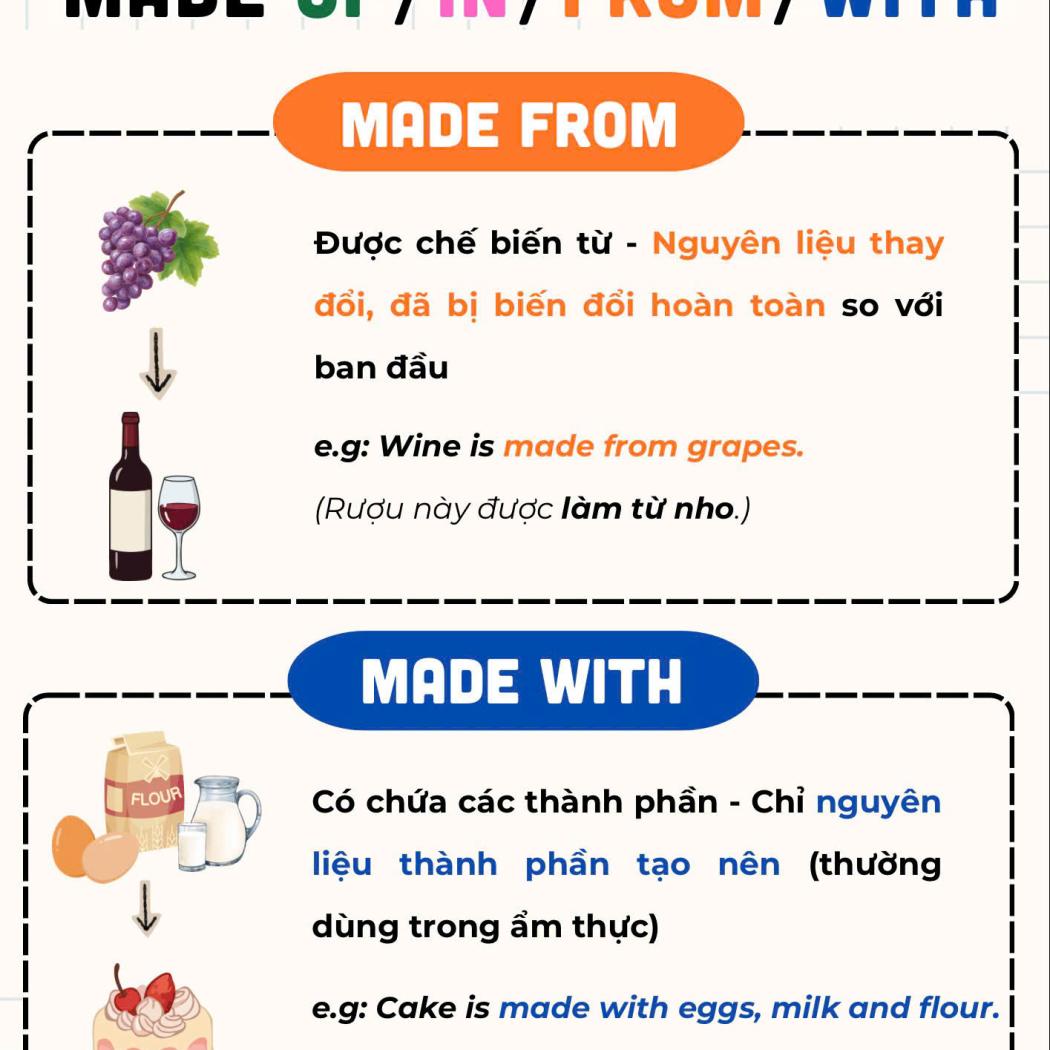 Phân biệt Made of - Made from - Made in - Made with: Cách dùng chuẩn xác trong tiếng Anh