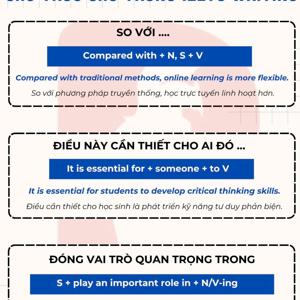 Cấu Trúc Câu Trong IELTS Writing Quan Trọng Nhất Nên Biết