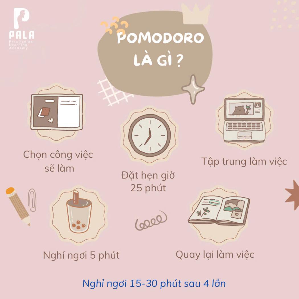 PHƯƠNG PHÁP POMODORO GIÚP HỌC TIẾNG ANH HIỆU QUẢ