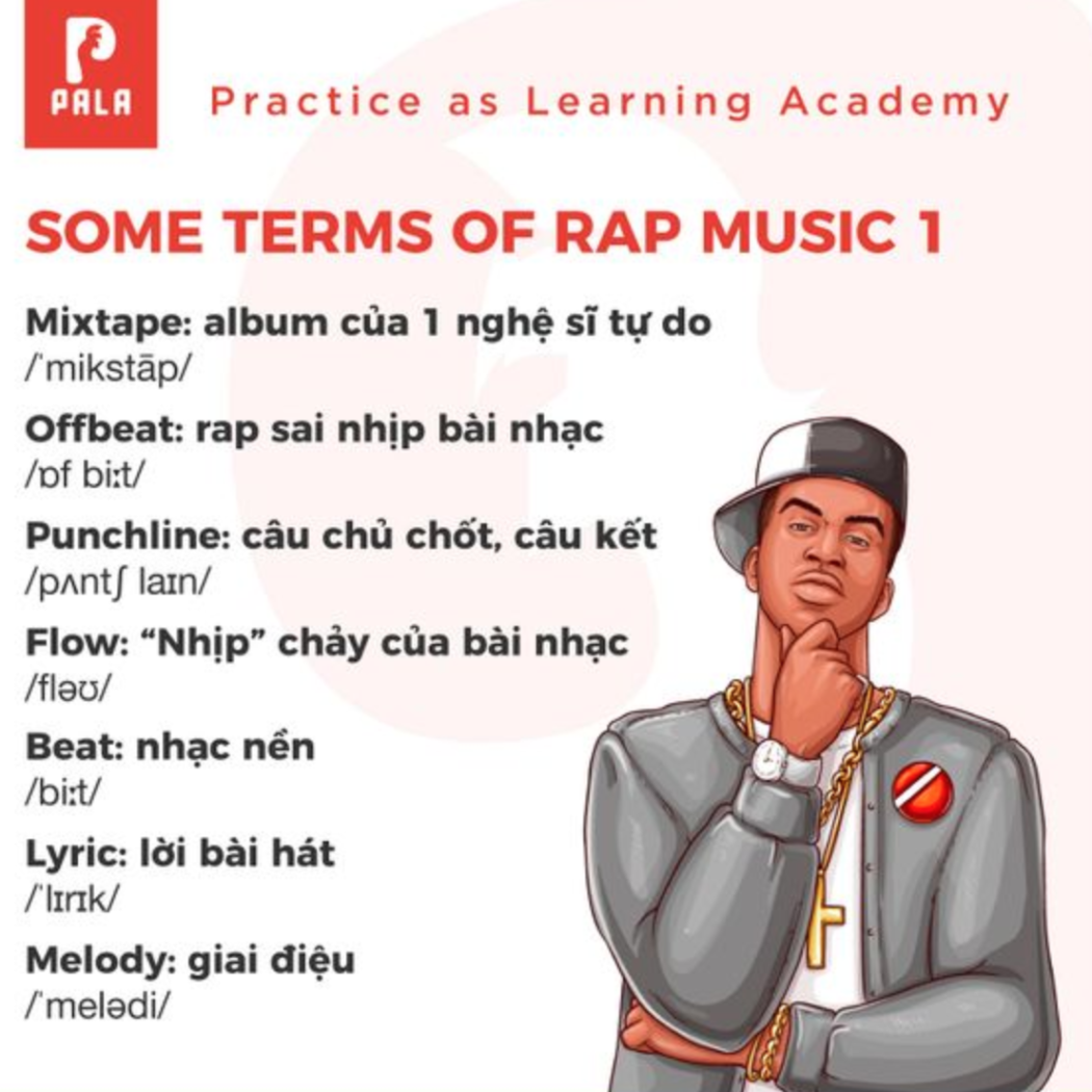 Từ Vựng Về 