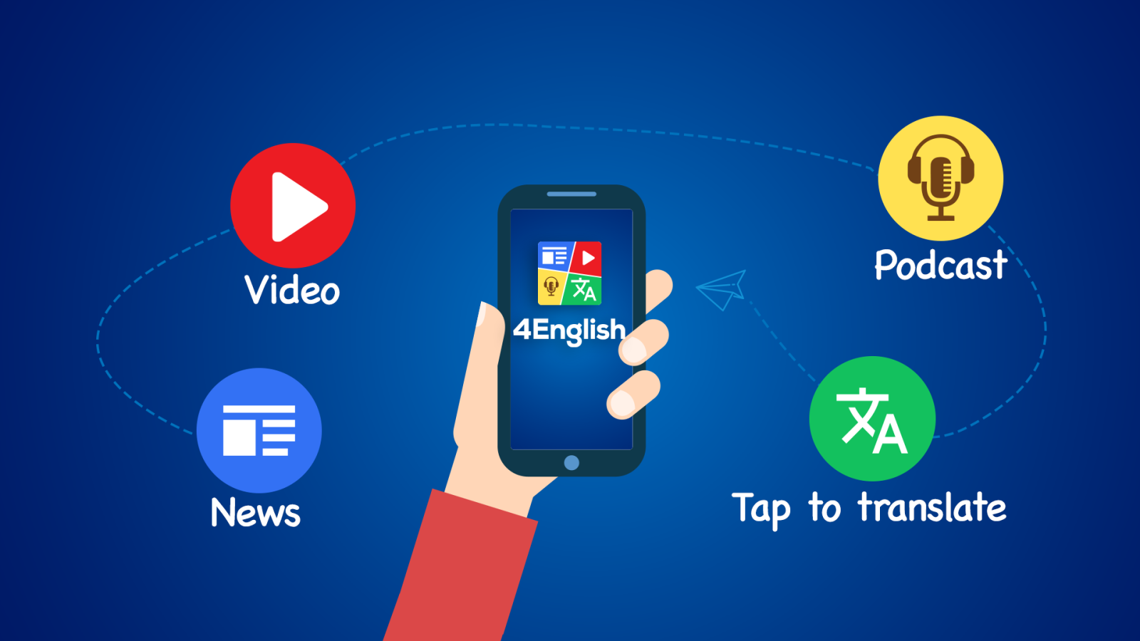 phản xạ tiếng anh